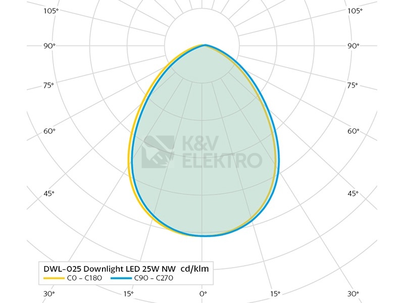 Obrázek produktu Podhledové svítidlo downlight 25W Panlux DWL-025/B 2