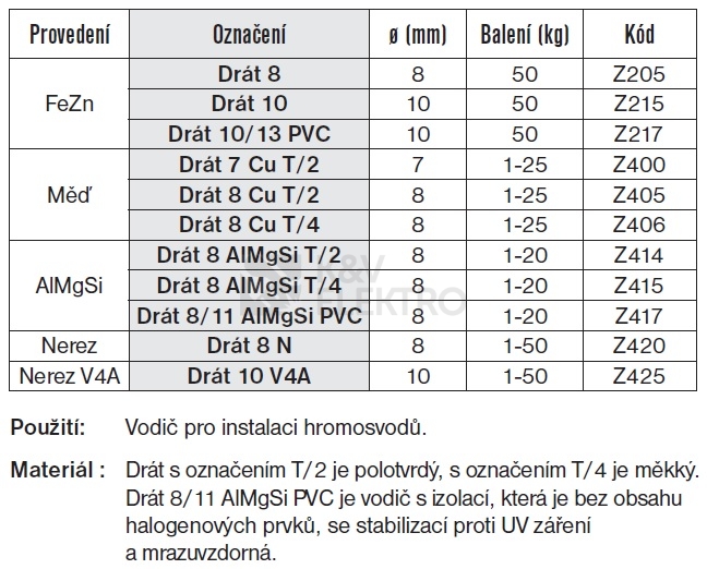 Obrázek produktu Zemnící drát FeZn 10/13 PVC TREMIS Z217 2