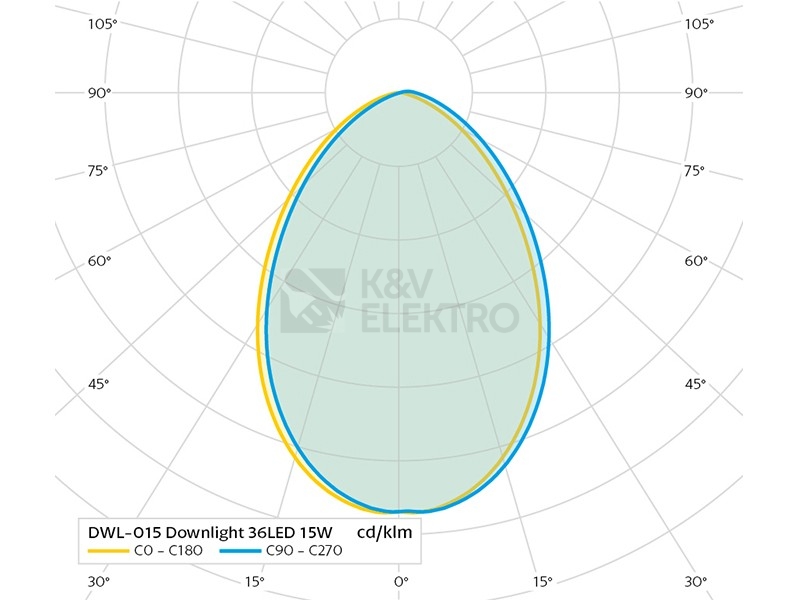 Obrázek produktu Podhledové svítidlo downlight 15W Panlux DWL-015/B 1