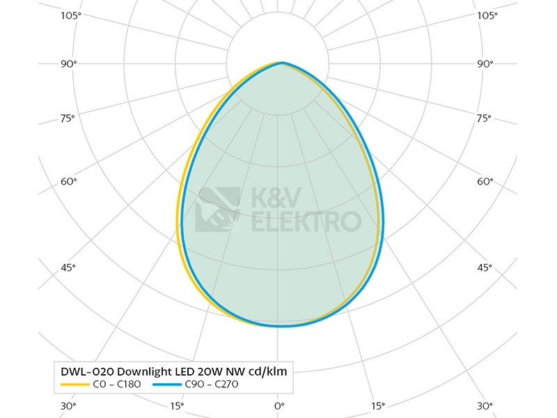 Obrázek produktu  Podhledové svítidlo downlight 20W Panlux DWL-020/B 2