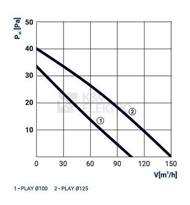 Obrázek produktu Axiální koupelnový ventilátor s časovým doběhem a hygrostatem DOSPEL PLAY CLASSIC 100 WCH 1020092 1