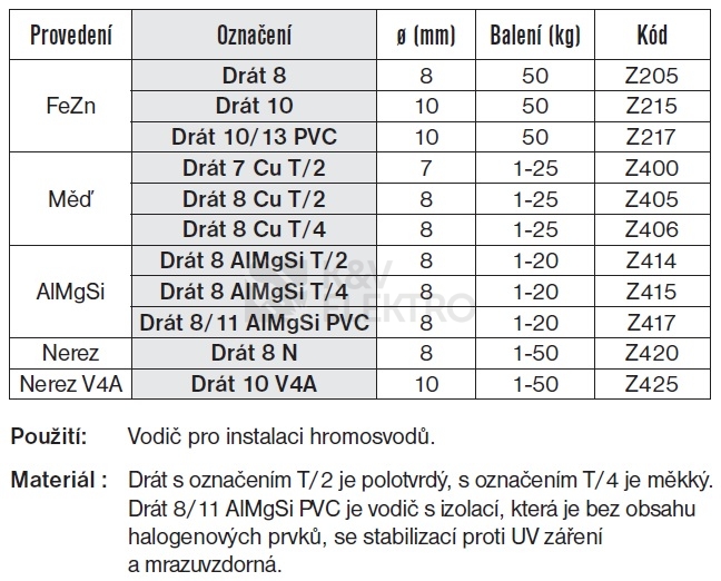 Obrázek produktu Zemnící drát AlMgSi/PVC 8/11 měkký TREMIS Z417 2