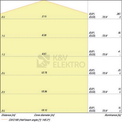 Obrázek produktu LED žárovka E27 OSRAM CLA FR 5W (40W) teplá bílá (2700K) 2