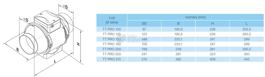 Obrázek produktu Ventilátor do potrubí VENTS TT PRO 200 kuličková ložiska 1095501 3