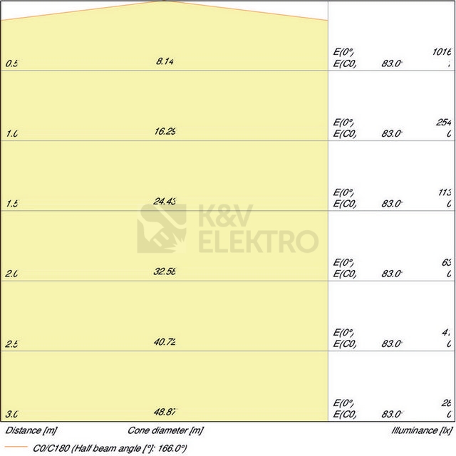 Obrázek produktu LED žárovka E27 OSRAM VALUE CLA FR 13W (100W) teplá bílá (2700K) 2