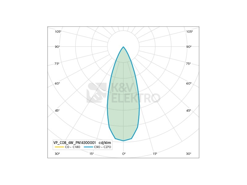 Obrázek produktu Podhledové LED svítidlo Panlux VP COB 6W 3000K bílá PN14100004 6