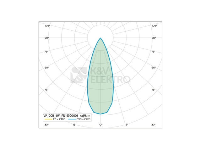 Obrázek produktu Podhledové LED svítidlo Panlux VP COB 6W 4000K bílá PN14300001 4