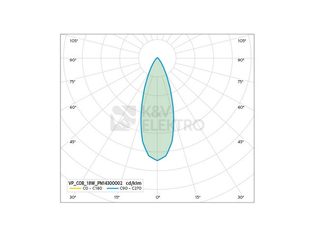 Obrázek produktu Podhledové LED svítidlo Panlux VP COB 18W 4000K bílá PN14300002 4