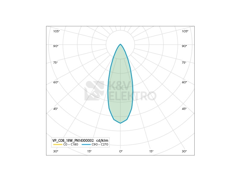 Obrázek produktu Podhledové LED svítidlo Panlux VP COB 18W 4000K bílá PN14300002 7