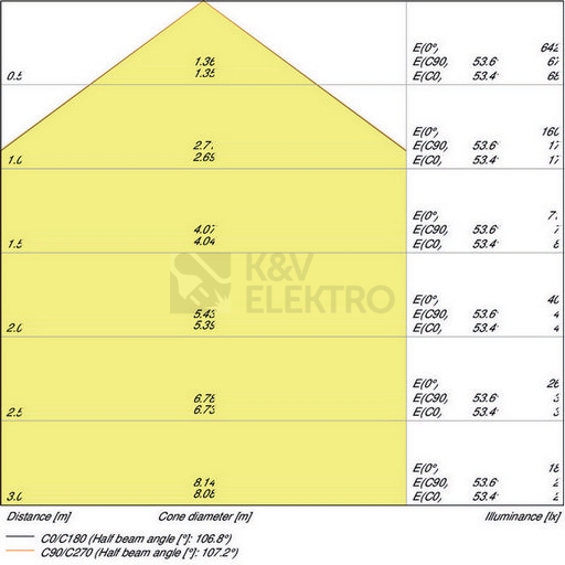 Obrázek produktu LED podhledové svítidlo LEDVANCE Slim Square 105mm 6W/3000K teplá bílá 1