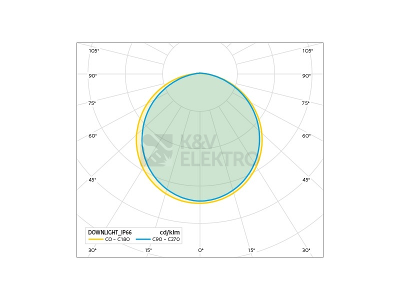 Obrázek produktu LED podhledové svítidlo Panlux ROUND 24W IP66 3000K PN14100009 1