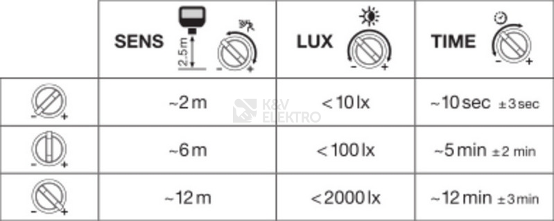 Obrázek produktu  LED reflektor s pohybovým čidlem LEDVANCE FLOODLIGHT černý 20W 2200lm 3000K teplá bílá IP65 2