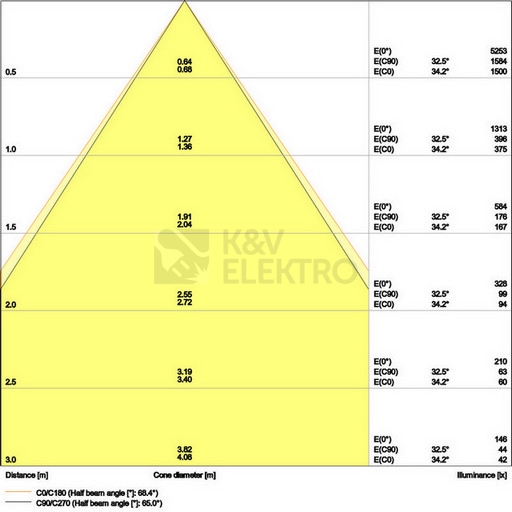 Obrázek produktu LED podhledové svítidlo LEDVANCE Downlight UGR<19 155mm 14W 3000K teplá bílá IP54 8