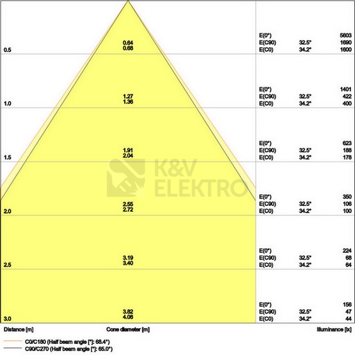 Obrázek produktu LED podhledové svítidlo LEDVANCE Downlight UGR<19 155mm 14W 4000K neutrální bílá IP54 8