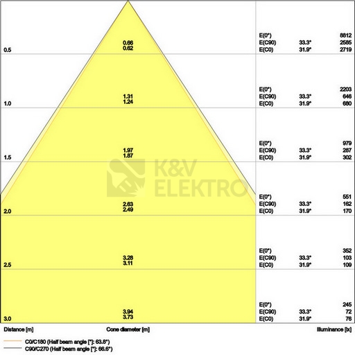 Obrázek produktu LED podhledové svítidlo LEDVANCE Downlight UGR<19 195mm 21W 3000K teplá bílá IP54 7