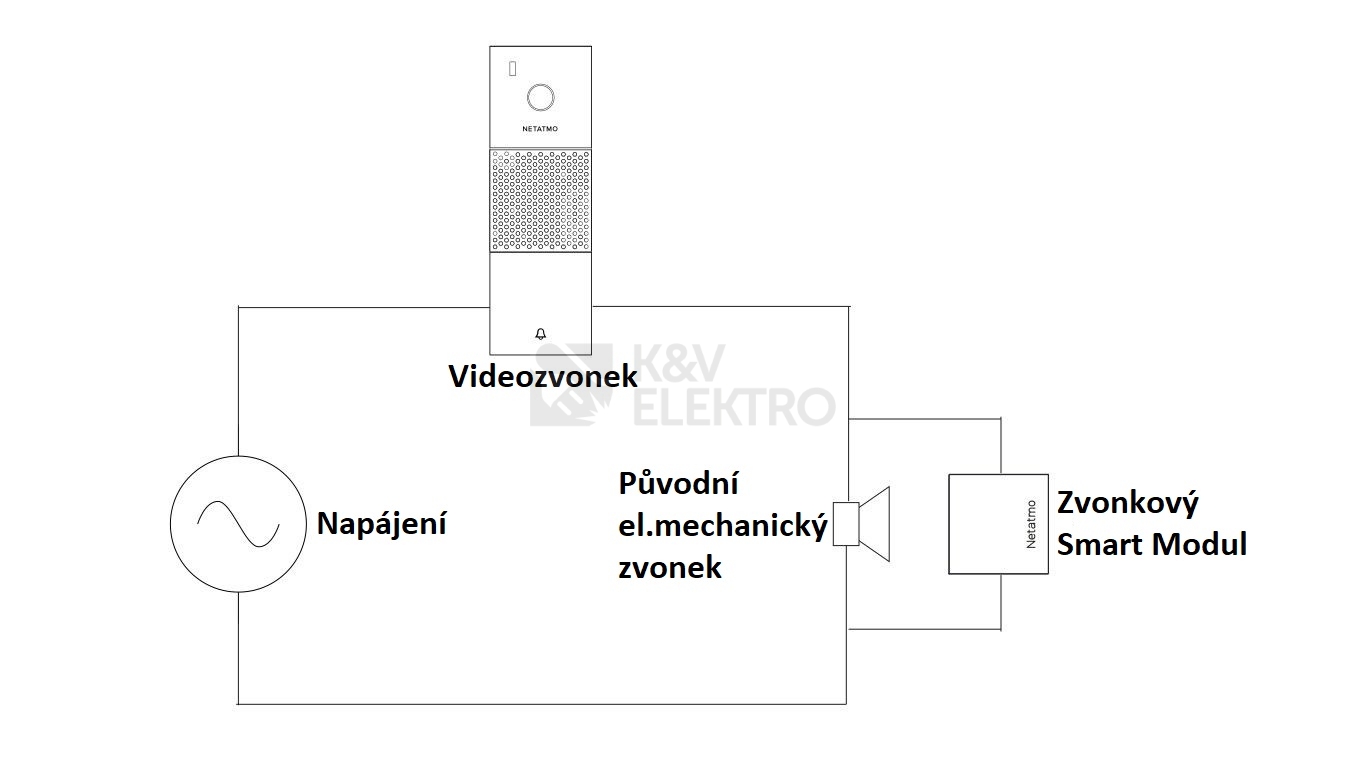 Obrázek produktu Video zvonek Netatmo Doorbell NA-NDB-PRO (NDB-EC) 5