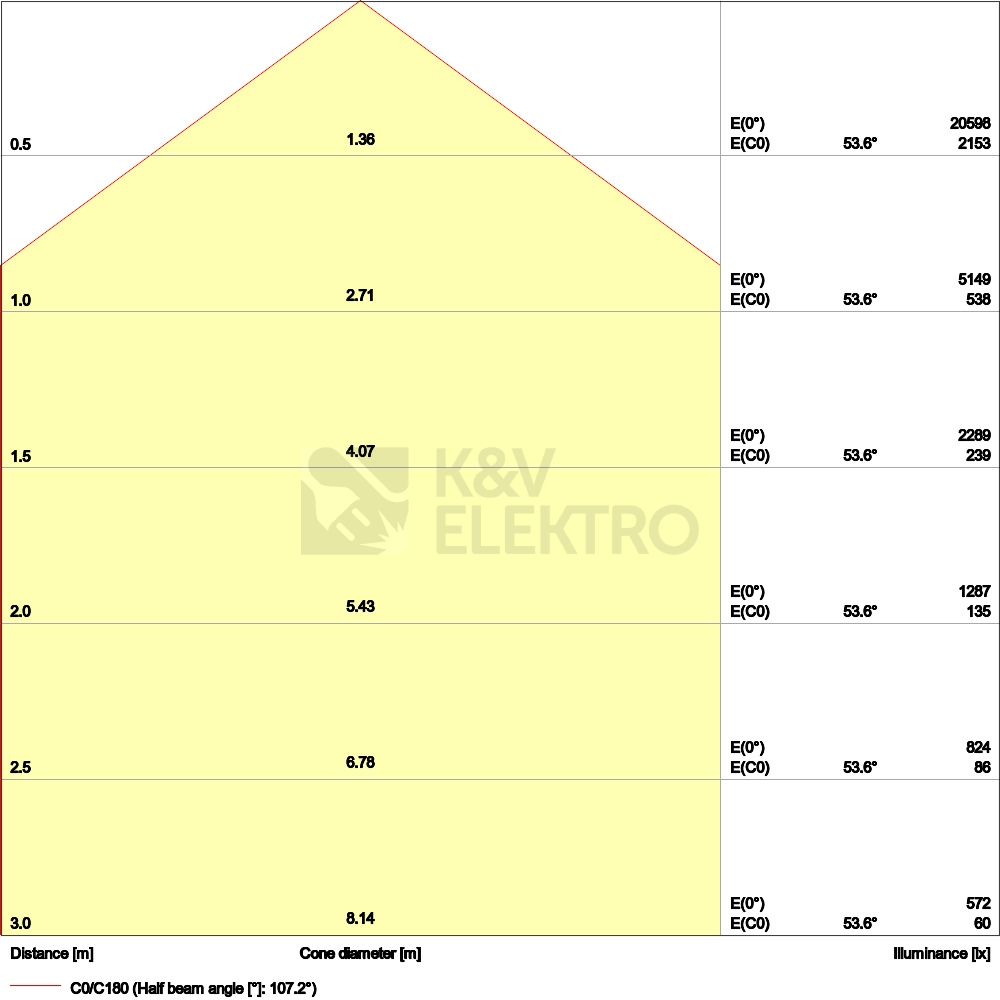 Obrázek produktu LED svítidlo LEDVANCE High Bay Performance 87W 13000lm 110° 4000K IP65 8