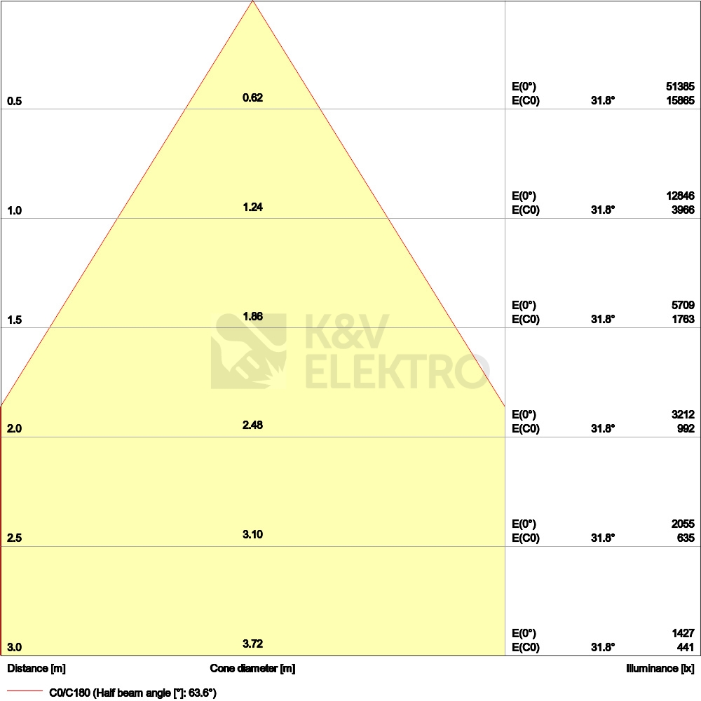 Obrázek produktu LED svítidlo LEDVANCE High Bay Performance 87W 13000lm 70° 4000K IP65 8