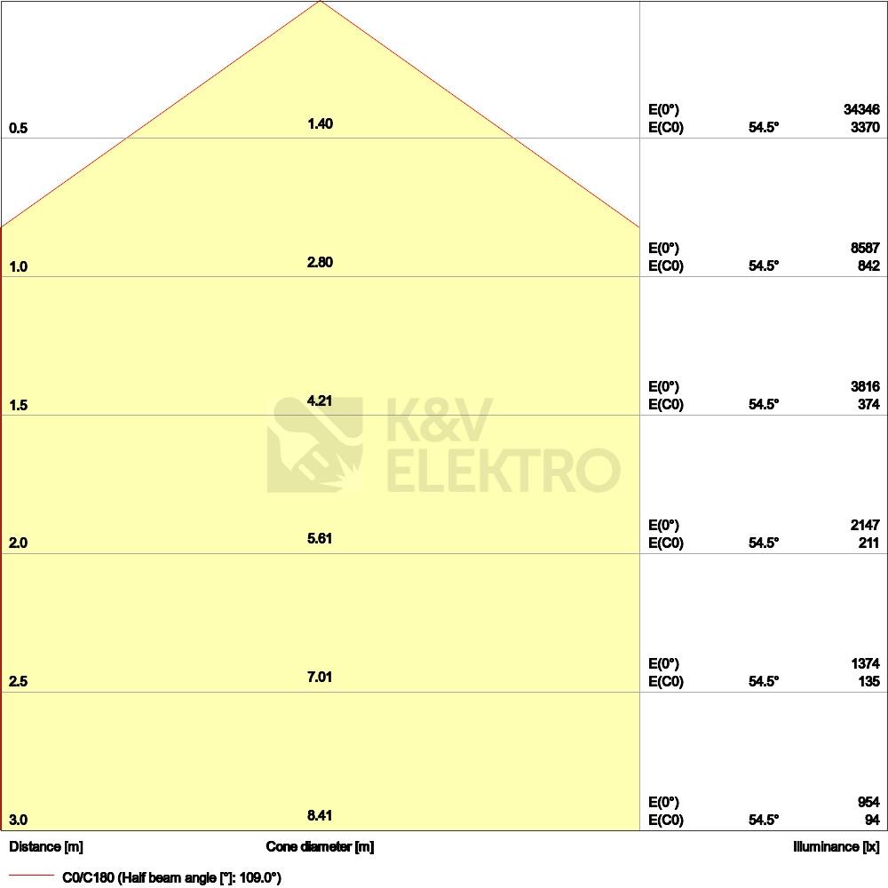 Obrázek produktu LED svítidlo LEDVANCE High Bay Performance 147W 22000lm 110° 4000K IP65 8