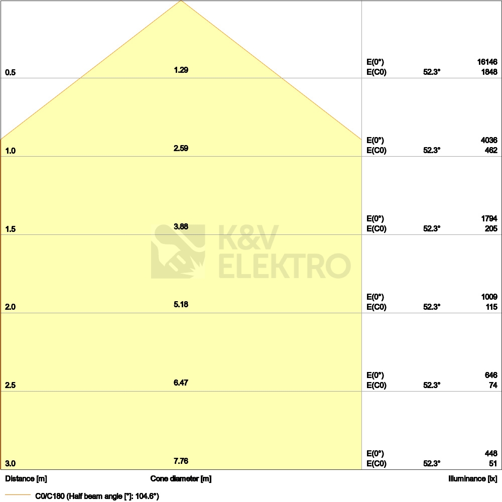 Obrázek produktu LED svítidlo LEDVANCE High Bay Value 83W 10000lm 4000K IP65 6