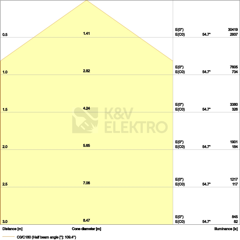 Obrázek produktu  LED svítidlo LEDVANCE High Bay Value 166W 20000lm 4000K IP65 6