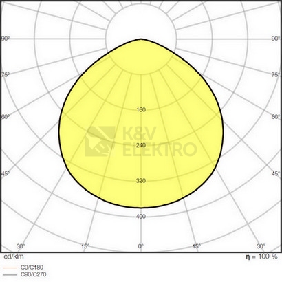 Obrázek produktu  LED svítidlo LEDVANCE High Bay Value 166W 20000lm 4000K IP65 9