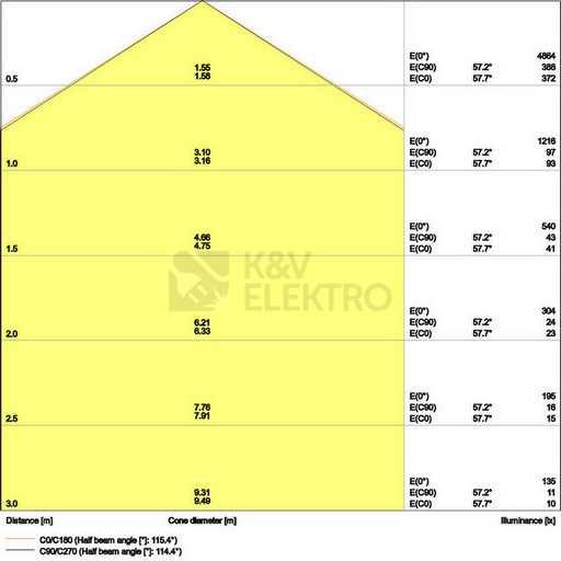 Obrázek produktu LED panel LEDVANCE 4in1 600x600mm 32W/3000K teplá bílá 2