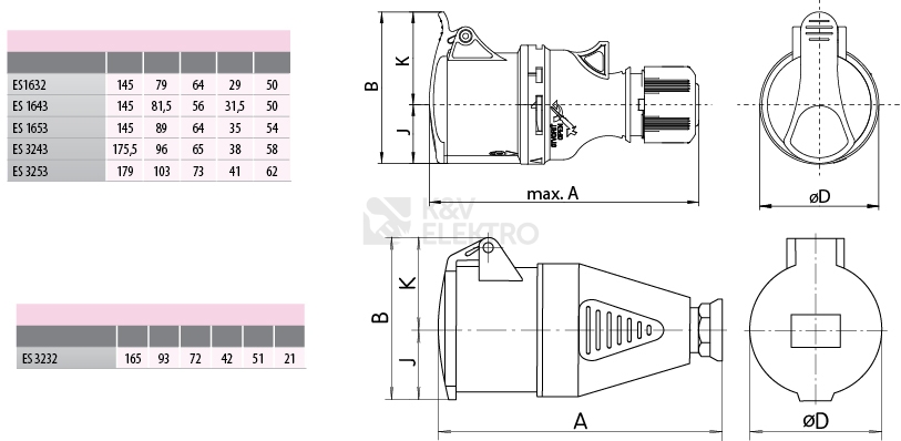 Obrázek produktu Spojka ETI ES 1643 16A/400V/4P IP44 004482001 1