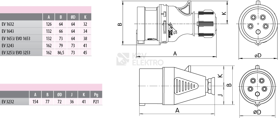 Obrázek produktu Vidlice ETI EV 1643 16A/400V/4P IP44 004482017 1