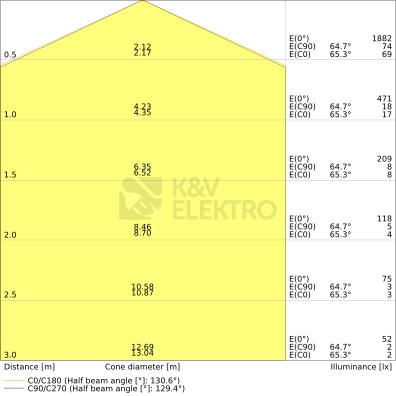 Obrázek produktu LED svítidlo LEDVANCE SF Square 24W 4000K 330mm IP44 5