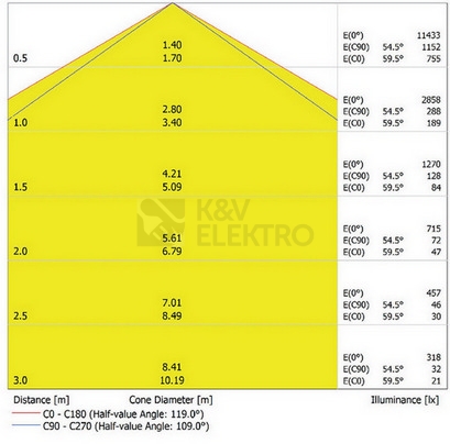 Obrázek produktu Zářivka LEDVANCE Damp Proof Eco 1500mm 66W/4000K neutrální bílá IP65 2