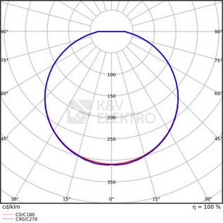 Obrázek produktu LED svítidlo LEDVANCE SF Circular Slim 26W 3000K 260mm IP65 4099854102615 3