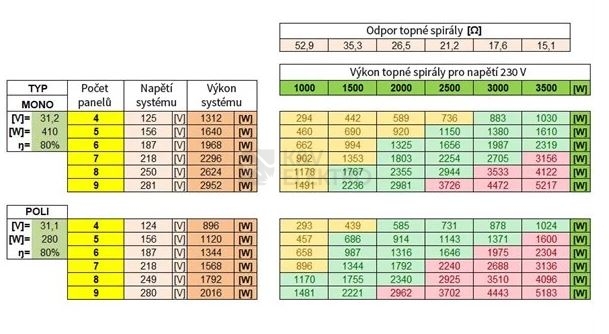 Obrázek produktu  Solární invertor pro ohřev vody z fotovoltaických panelů ECO Solar Boost MPPT-3000 3,5kW PRO 6