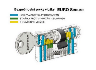 Obrázek produktu Bezpečnostní knoflíková 6stavítková zámková vložka Richter ES.K40/55.NI 2