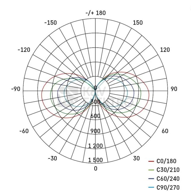 Obrázek produktu Pracovní LED svítidlo 360° EMOS ZS3360F 70W 7000lm IP54 se zásuvkou 6