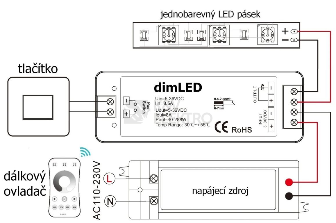 Obrázek produktu RF přijímač stmívač jednobarevné LED pásky dimLED PR 1KRF 069001 1