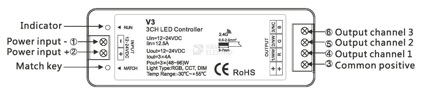 Obrázek produktu RF přijímač stmívač 3v1 pro RGB, CCT i jednobarevné LED pásky dimLED PR RGB1 3v1 069003 2