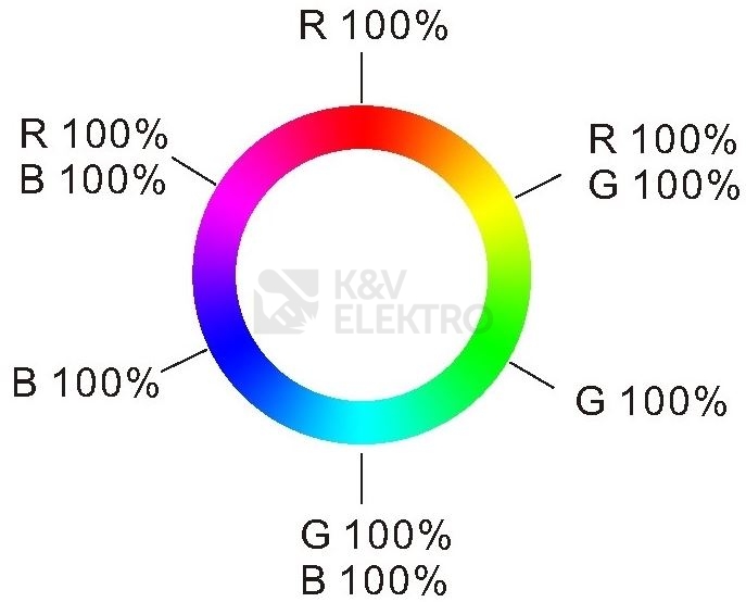 Obrázek produktu Ovladač dimLED OVS RGB 4KR 069202 2