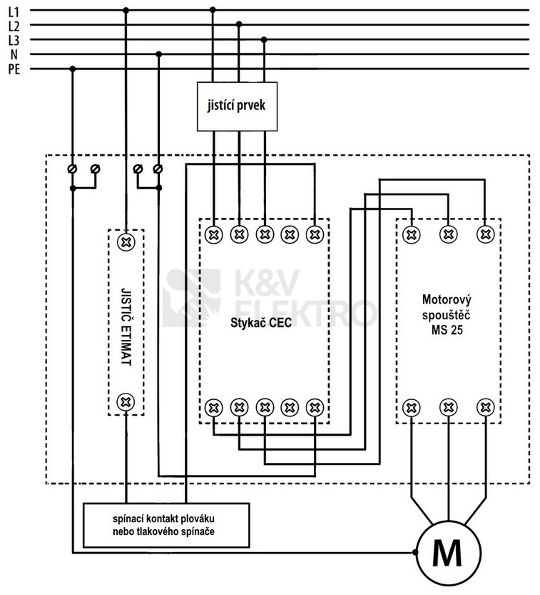 Obrázek produktu  Vybavený rozvaděč pro plovákové a digitální tlakové spínače 0,75kW IP65 ETI TPS-ECH-MS2-CEC 004483610 3