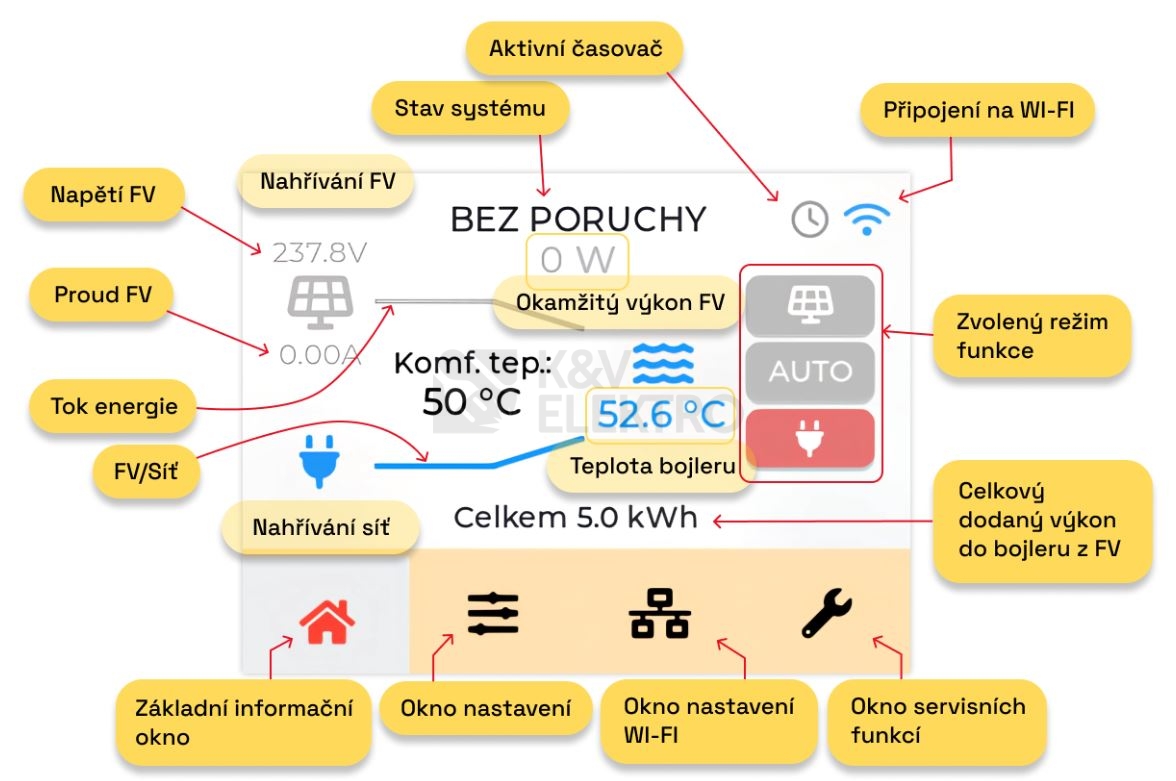 Obrázek produktu MPPT regulátor a střídač pro ohřev vody z fotovoltaických panelů A-Z WATER INVERTER 2.0 2,5kW 3