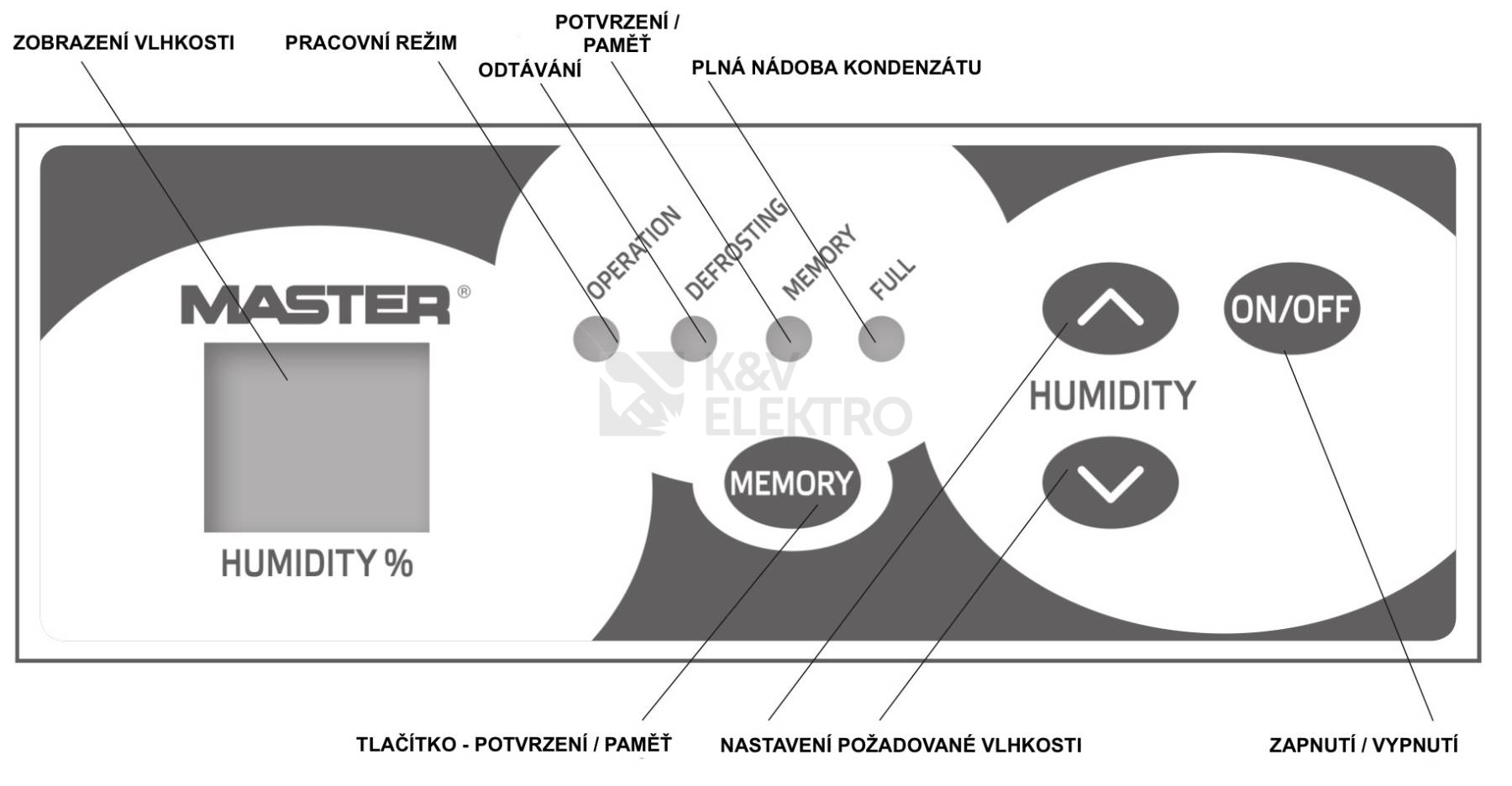 Obrázek produktu  Odvlhčovač vzduchu MASTER DH 752 P 1