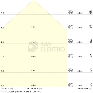 Obrázek produktu LED reflektor LEDVANCE FLOODLIGHT černý 10W 1100lm 3000K teplá bílá IP66 8