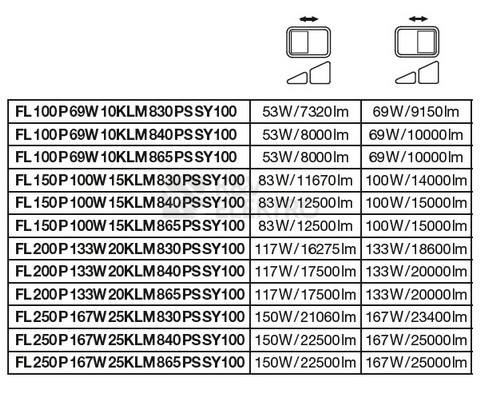 Obrázek produktu LED reflektor LEDVANCE FLOODLIGHT černý 69W/53W 10000lm/8000lm 4000K neutrální bílá IP66 7