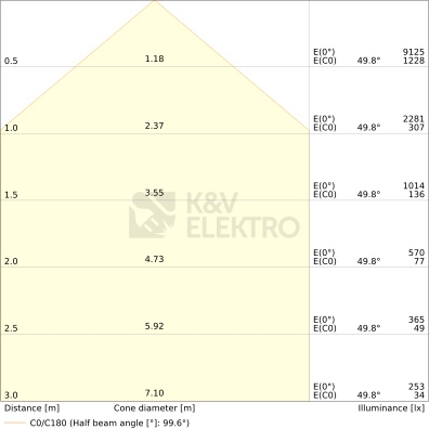 Obrázek produktu  LED reflektor s pohybovým čidlem LEDVANCE FLOODLIGHT černý 41W 5500lm 3000K teplá bílá IP65 1