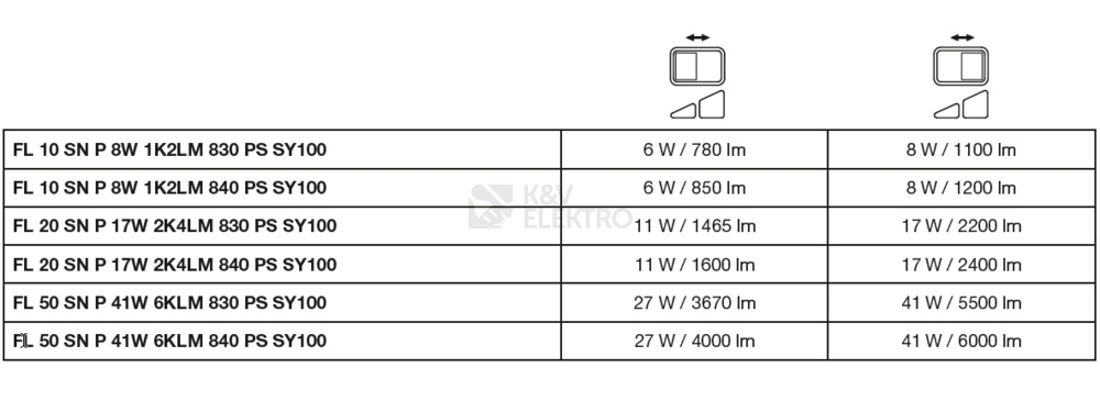 Obrázek produktu  LED reflektor s pohybovým čidlem LEDVANCE FLOODLIGHT černý 41W 5500lm 3000K teplá bílá IP65 6