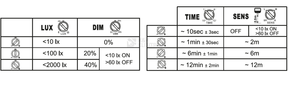 Obrázek produktu  LED reflektor s pohybovým čidlem LEDVANCE FLOODLIGHT černý 41W 5500lm 3000K teplá bílá IP65 8