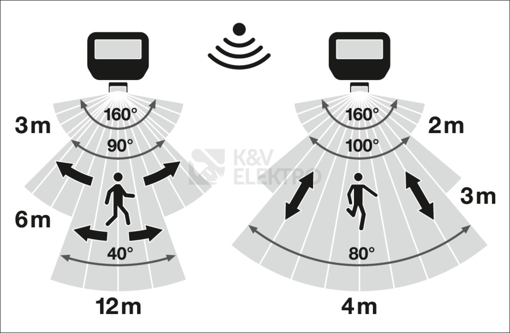 Obrázek produktu  LED reflektor s pohybovým čidlem LEDVANCE FLOODLIGHT černý 41W 5500lm 3000K teplá bílá IP65 9