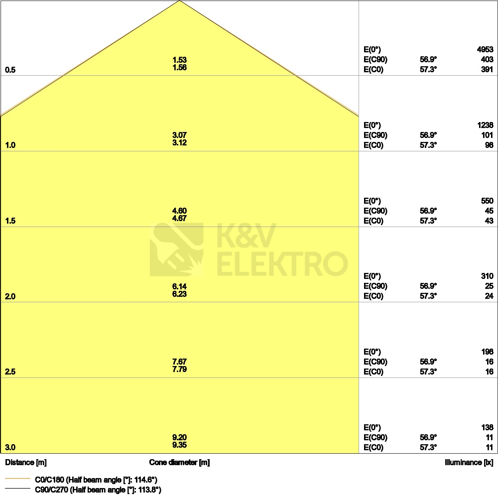 Obrázek produktu  LED panel LEDVANCE Compact 600x600mm 33W/4000K neutrální bílá výhodné balení 4+1 4