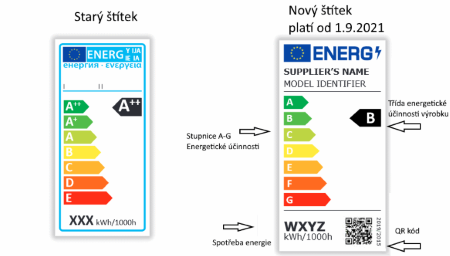 Nové značení energetických štítků u světelných zdrojů a svítidel